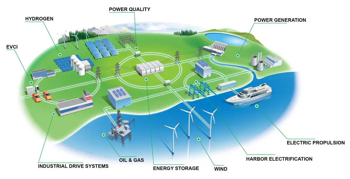 Energy Infrastructure applications Energy Infrastructure applications schematic drawing